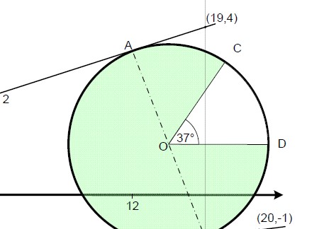 A challenging problem involving areas of circles and sectors as well as some trigonometry for GCSE maths